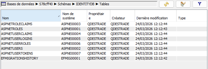 ASP.NET Identity tables in DB2 for i